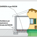 IMPARIAMO A PROTEGGERCI DAL RADON IL GAS RADIOATTIVO