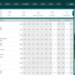 PRINCIPALI ERRORI DA EVITARE NELLE SCOMMESSE SPORTIVE